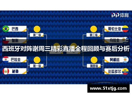 西班牙对阵谢周三精彩直播全程回顾与赛后分析