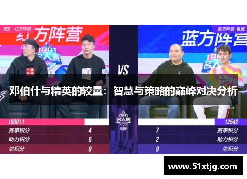 邓伯什与精英的较量：智慧与策略的巅峰对决分析