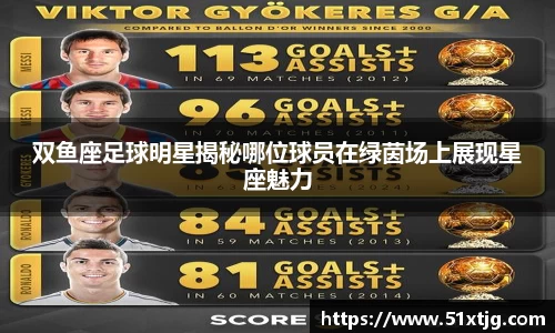 双鱼座足球明星揭秘哪位球员在绿茵场上展现星座魅力